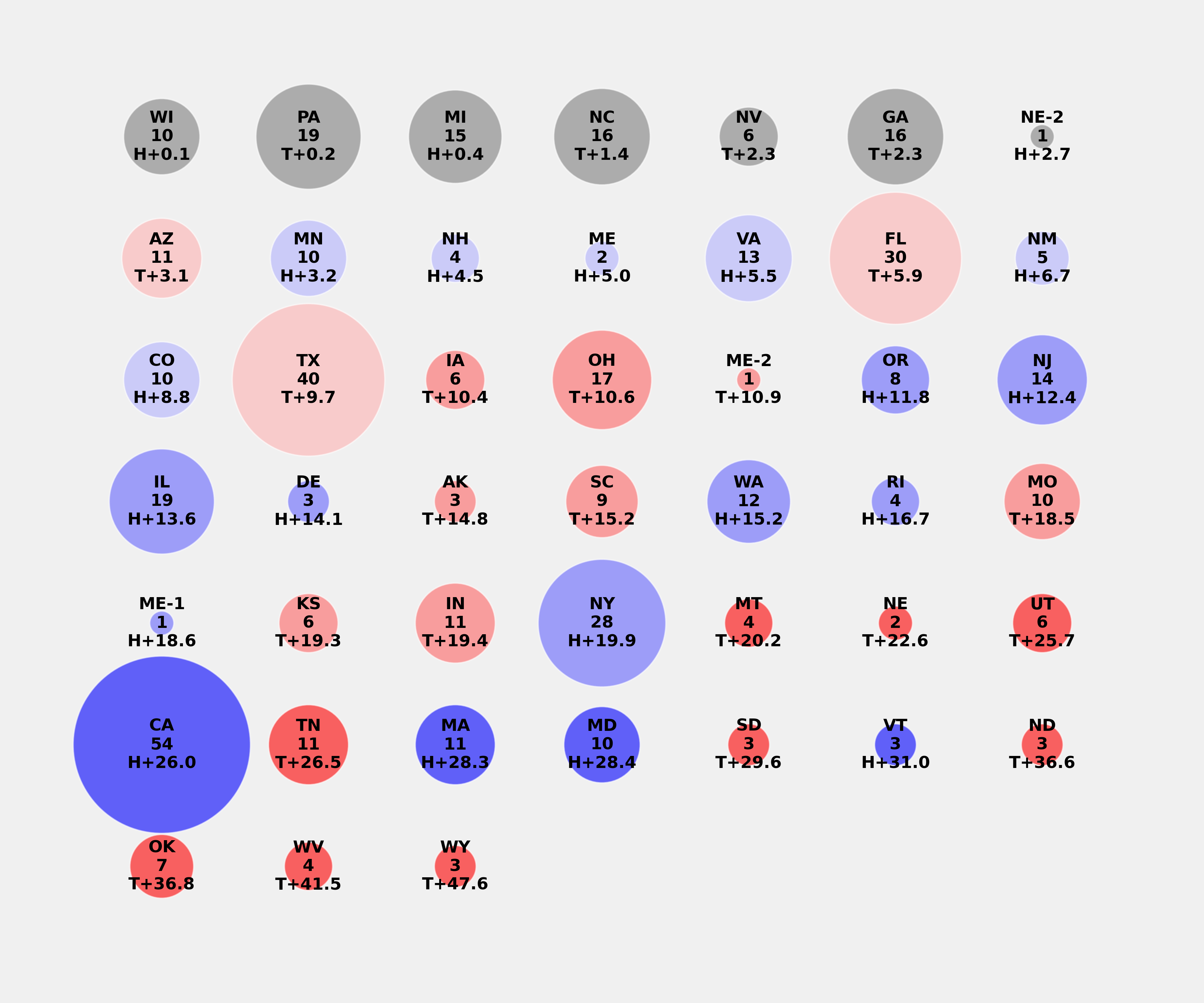 National polling leads by state